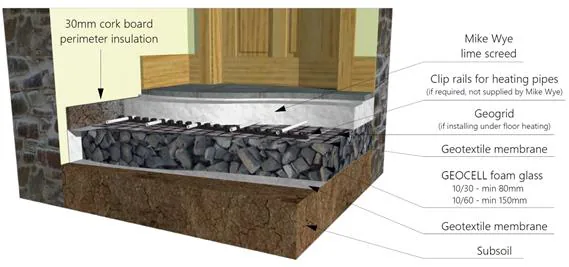 System diagram of the rebuilt solid floor with foam glass aggregate base and lime screed
